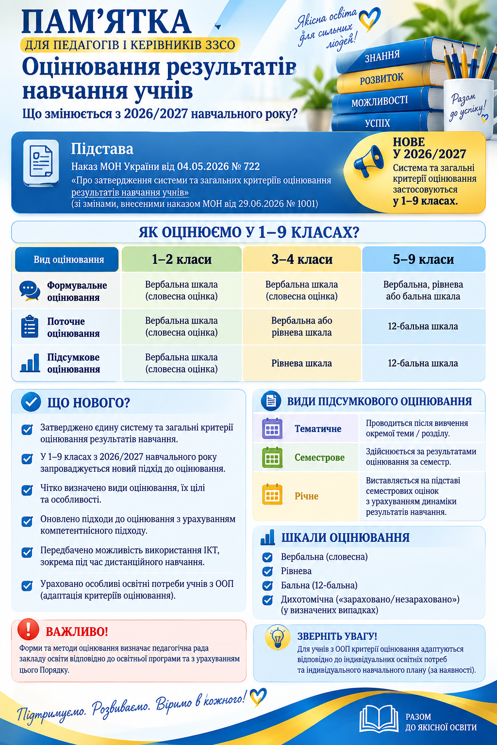 Пам’ятка. Оцінювання результатів навчання учнів у 2026/2027 навчальному році