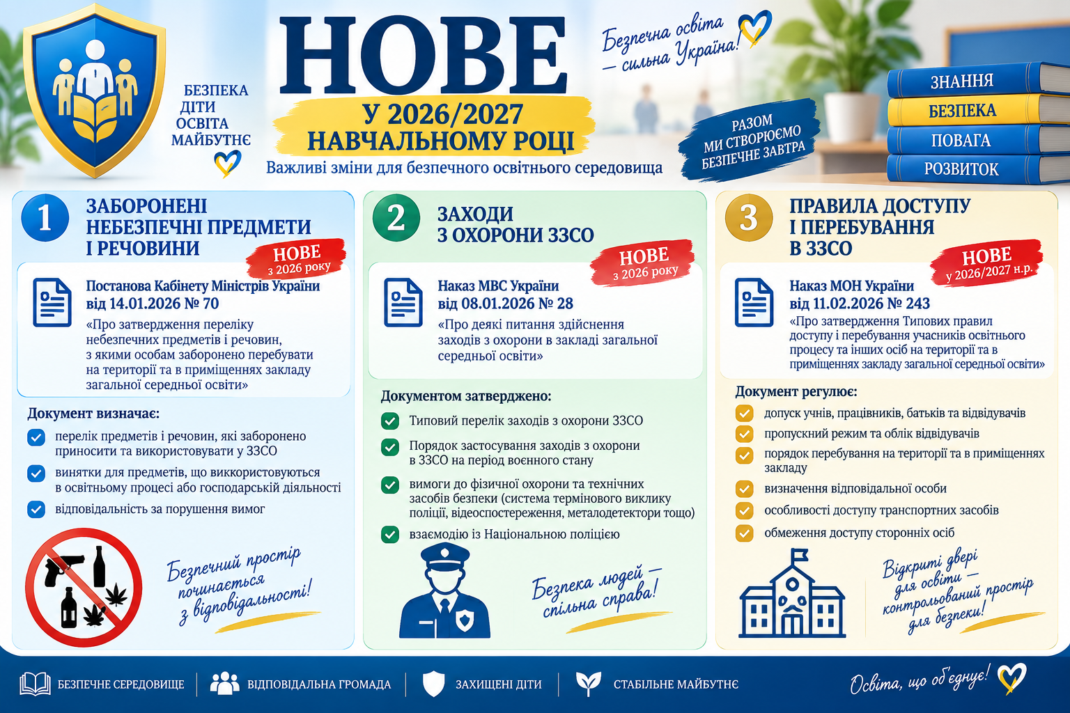 Нове у 2026/2027 навчальному році. Безпечне освітнє середовище